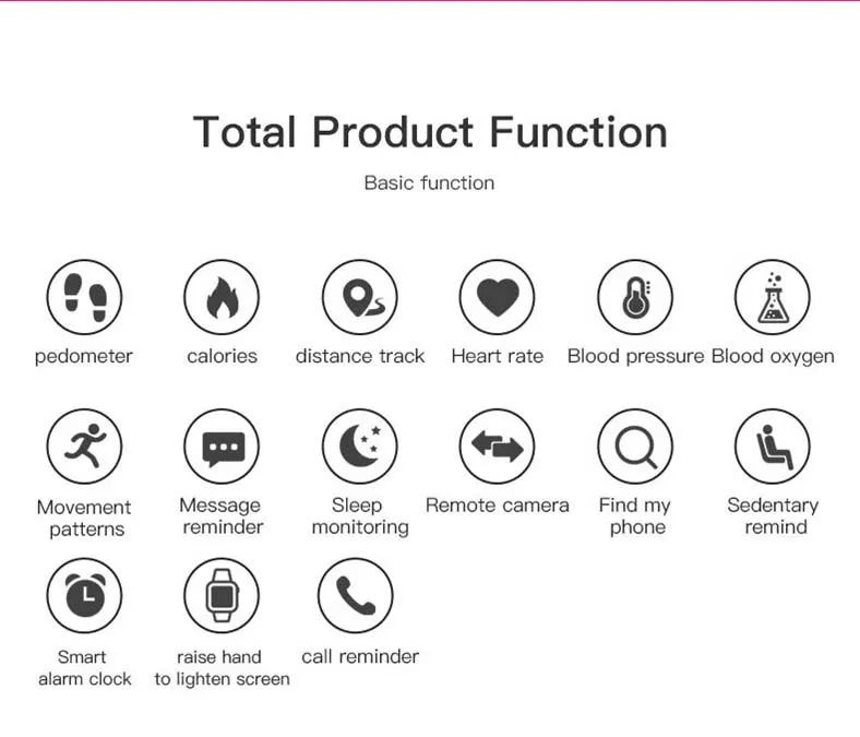 MYRYDER D18 total product function diagram: pedometer, calories, distance, heart rate, blood pressure, blood oxygen, movement patterns, message reminder, sleep monitoring, remote camera, find my phone, sedentary reminder, alarm clock, raise-to-wake and call reminder