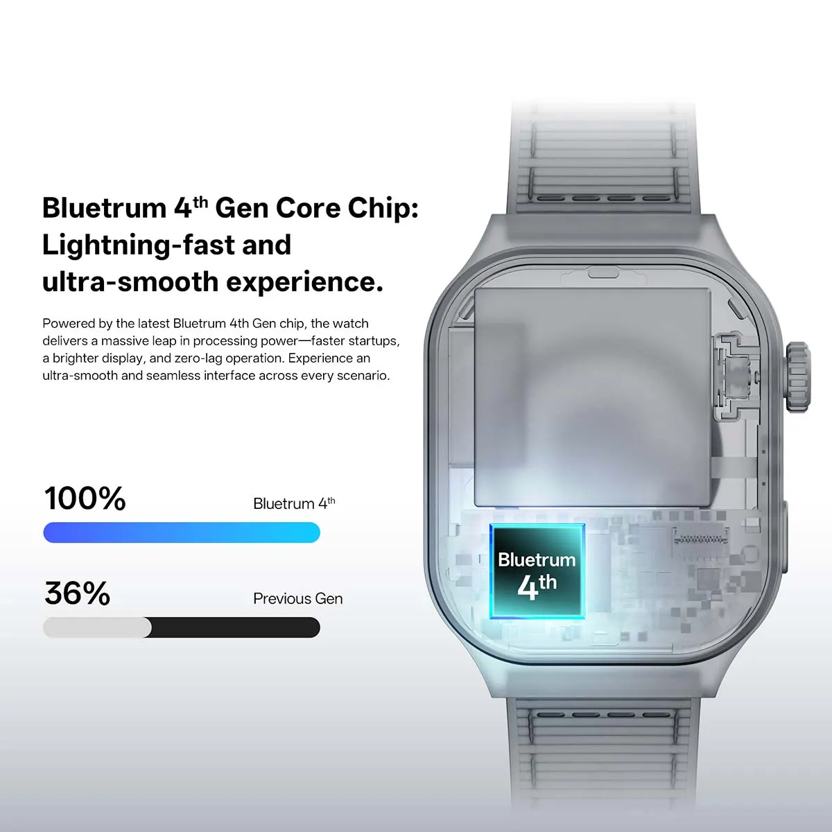 MYRYDER C49Pro smart watch detail: graphic headed "Bluetrum 4th Gen Core Chip" with a cutaway case showing the chip, a 100% vs 36% performance bar against the previous generation