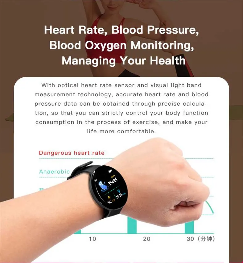 MYRYDER D18 infographic for heart-rate, blood-pressure and blood-oxygen monitoring through an optical heart-rate sensor