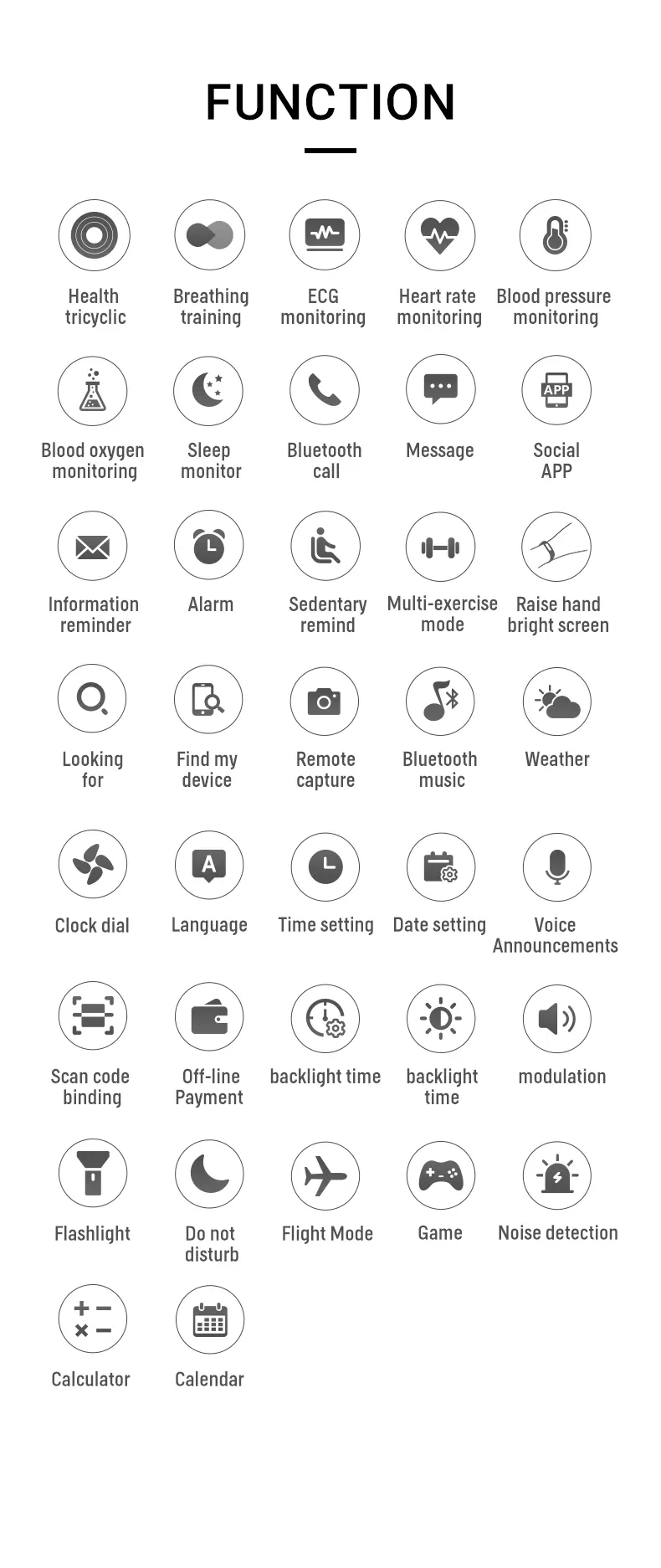 MYRYDER C900Pro smart watch long-slice function list — 37 labelled icons covering health tricyclic, breathing training, ECG, heart rate, blood pressure, blood oxygen, sleep, Bluetooth call, message, alarm, flashlight, game and calendar